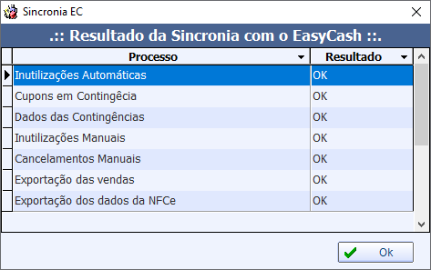  Resumo das operações